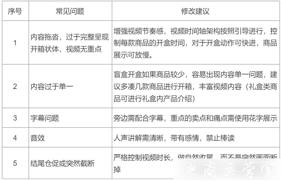 京東潮玩盲盒 拼裝玩具如何拍攝直播短視頻內(nèi)容?